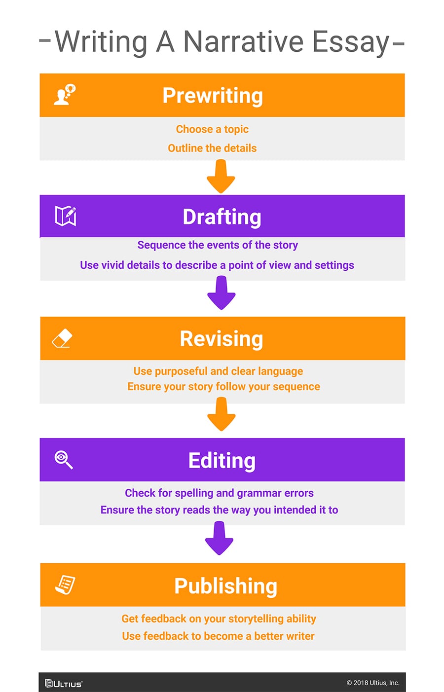 Narrative Essay Help