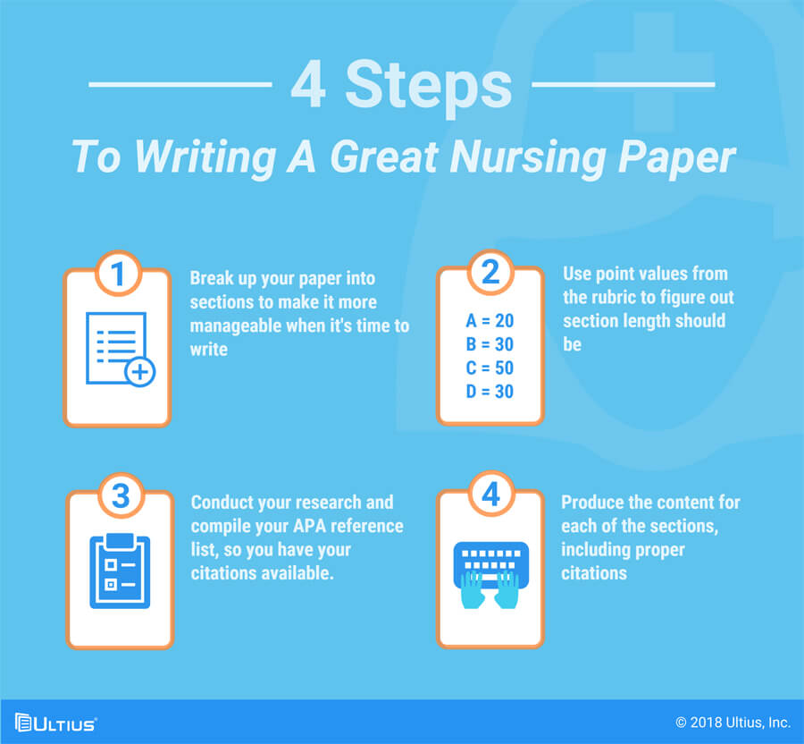 4 Steps to Writing a Great Nursing Paper