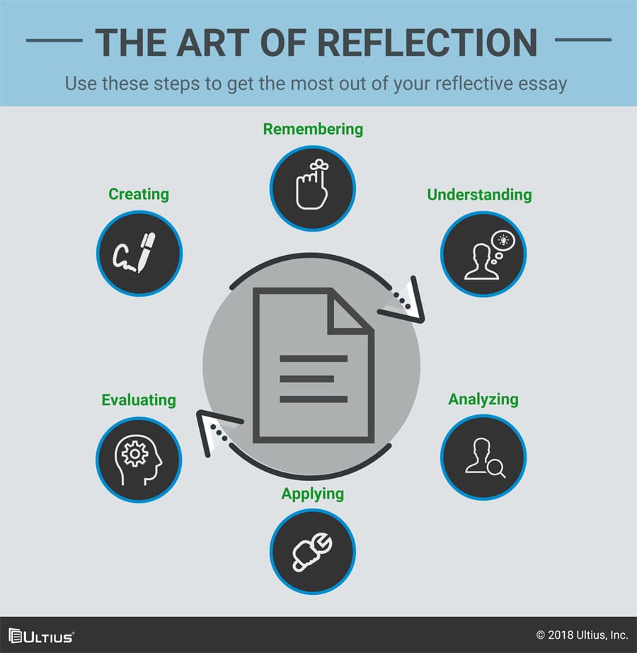 Reflective Thinking Essay - Term Paper reflective thinking essay