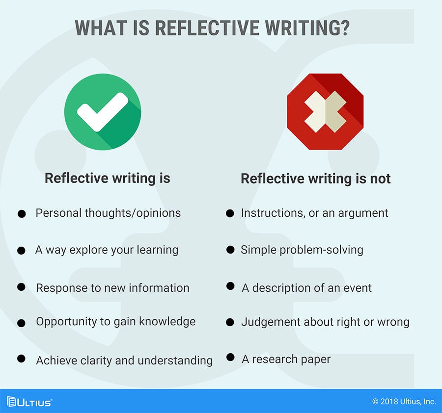 write a reflective essay disorder