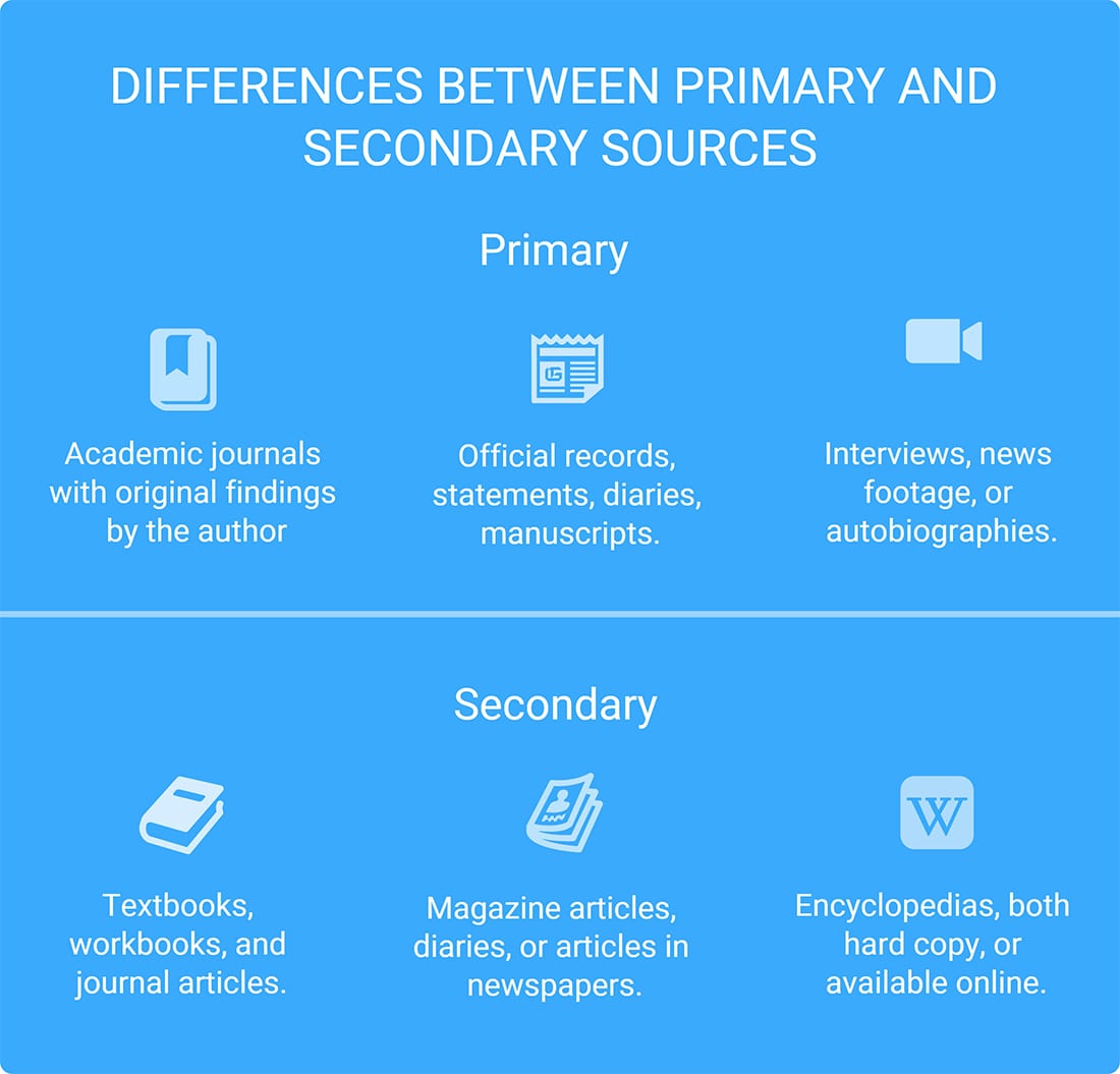 primary and secondary research paper
