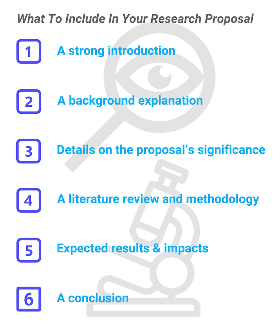 what should not be included in a research proposal