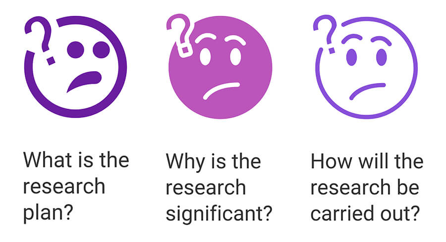 What, why, how? - Questions to ask yourself before starting a research proposal. | Ultius