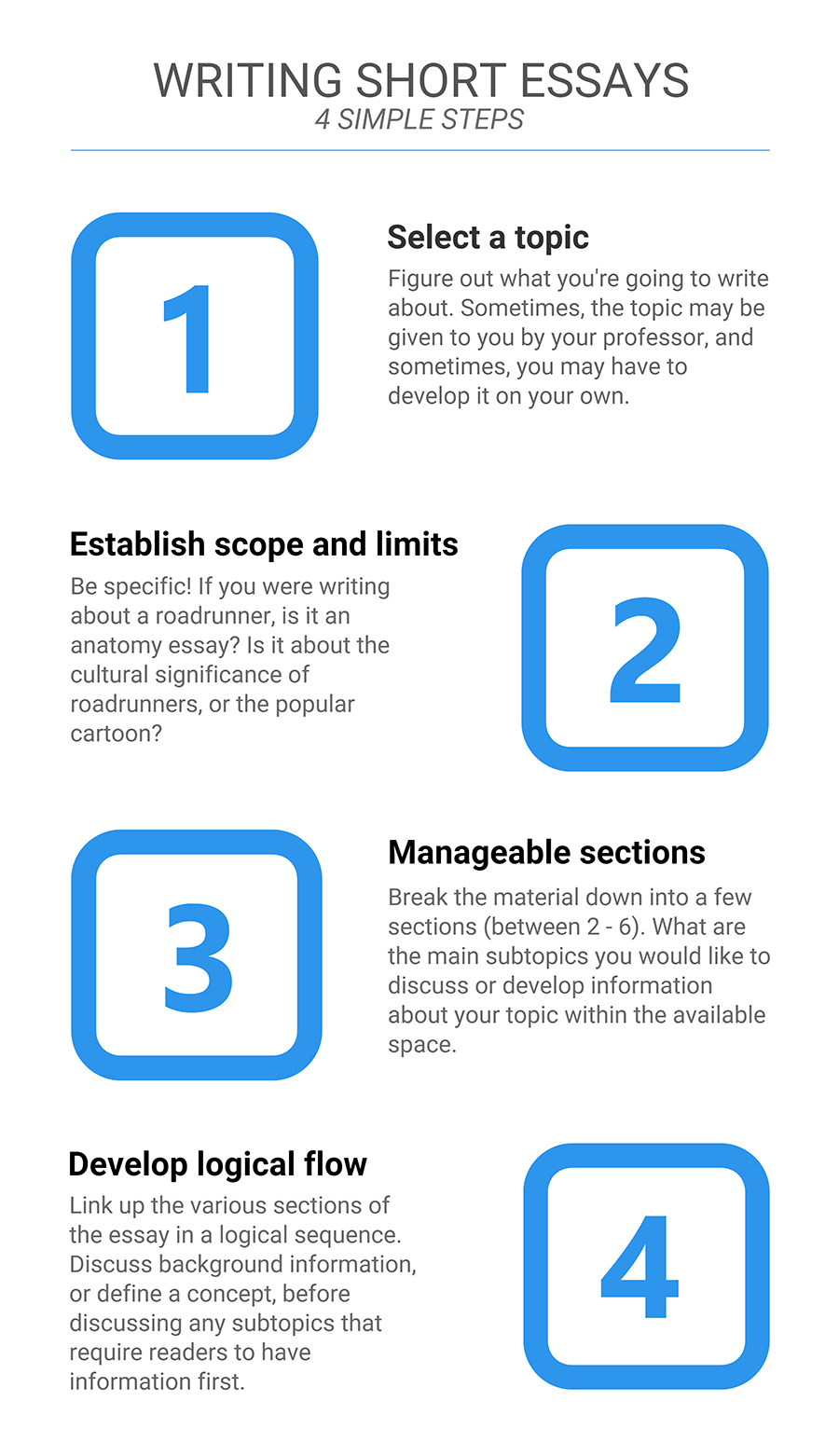 writing essays online to make writing essays online to make