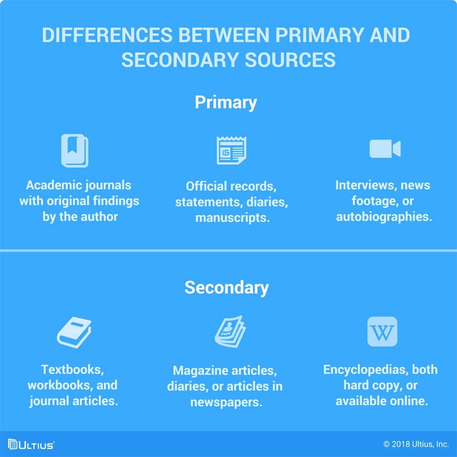 Differences between primary and secondary sources.